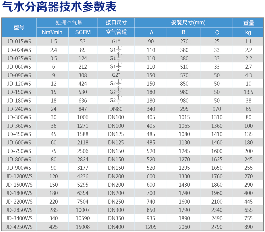 氣水分離器技術(shù)參數(shù)表.jpg